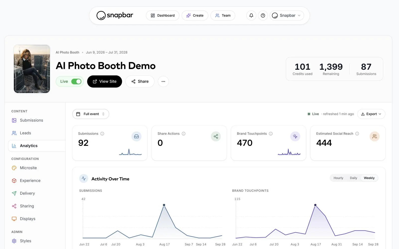 Snapbar dashboard: analytics